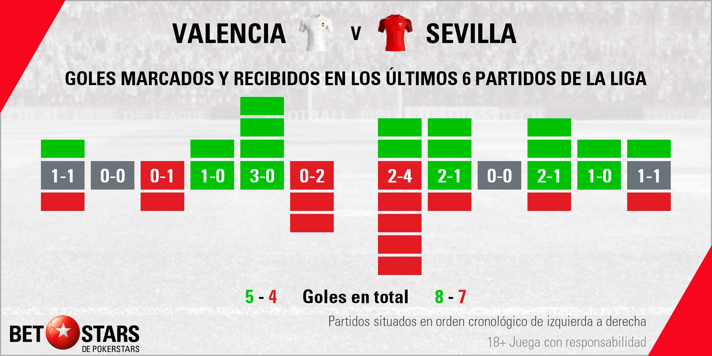 Betstars Valencia vs Sevilla 03 Betstars, Valencia vs Sevilla, pronosticos deportivos, fútbol, LaLiga, apuestas fútbol, pronosticos fútbol, apuestas LaLiga, pronosticos LaLiga, apuestas deportivas pronosticos expertos, Valencia, Sevilla